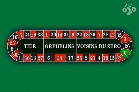 zero section roulette|How to play French roulette: Rules & strategy .